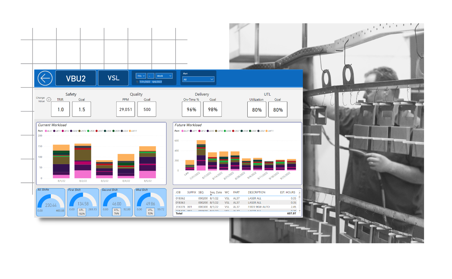 Custom dashboard for DeWys Manufacturing