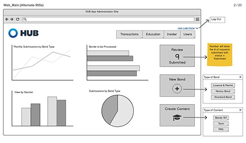 HUB International admin site